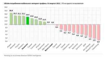service - Рентабельность страхового бизнеса в Казахстане